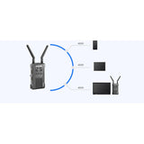 Hollyland Mars 400 Dual HDMI Wireless Video Transmission System