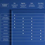 Valspar Signature Ultra White/Base A Flat Tintable Interior Paint (Actual Net Contents: 620-Fl oz) 007.0773964.008