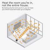 Vornado VMH300 Whole Room Vortex Metal Heater, Black (New)