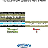 INNOMAX Thermal Guardian Touch Temp Solid State Hardside Waterbed Heater, Full Watt